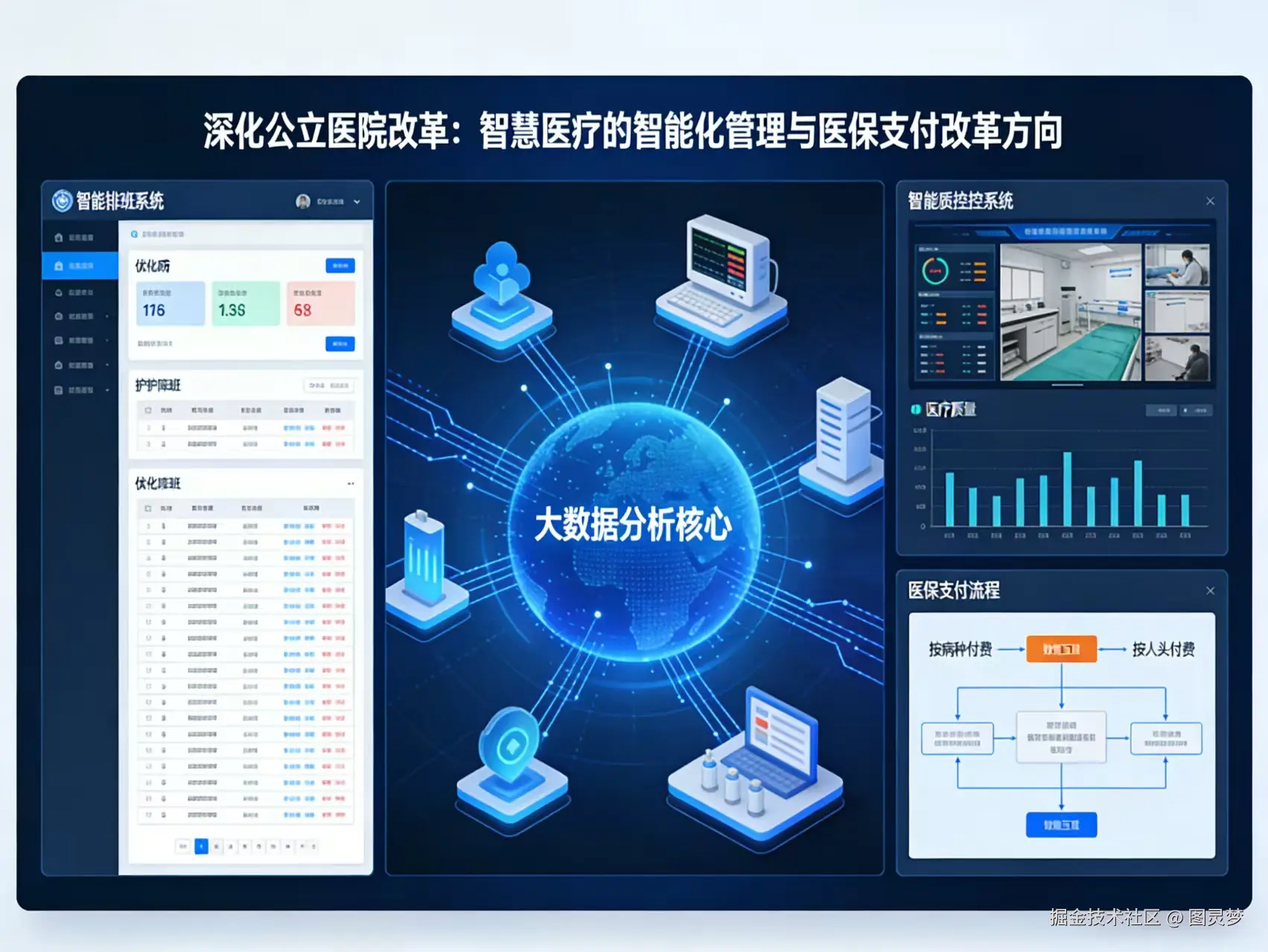 从“十五五”规划建议看智慧医疗重点发展方向