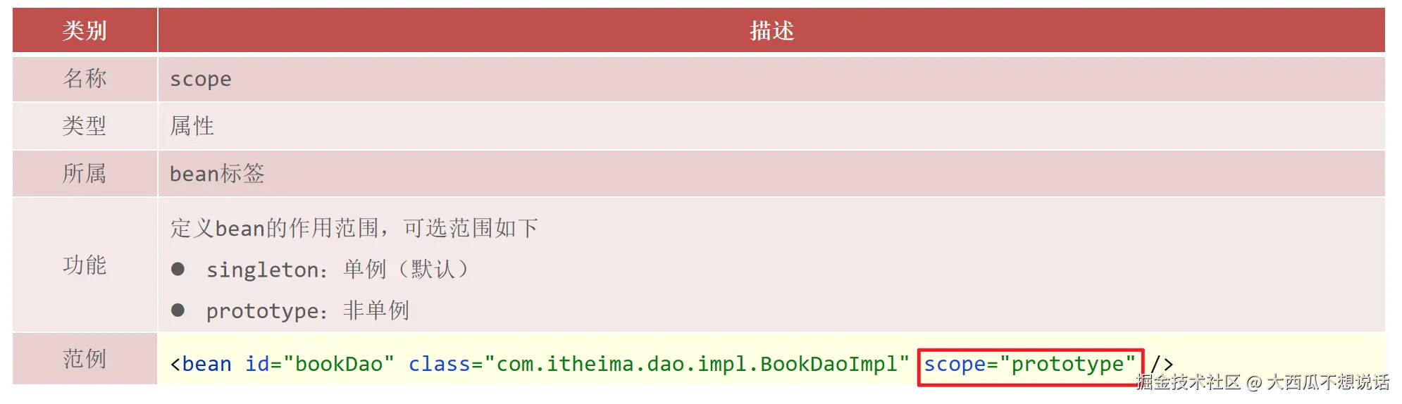 image-20210729183628138.png