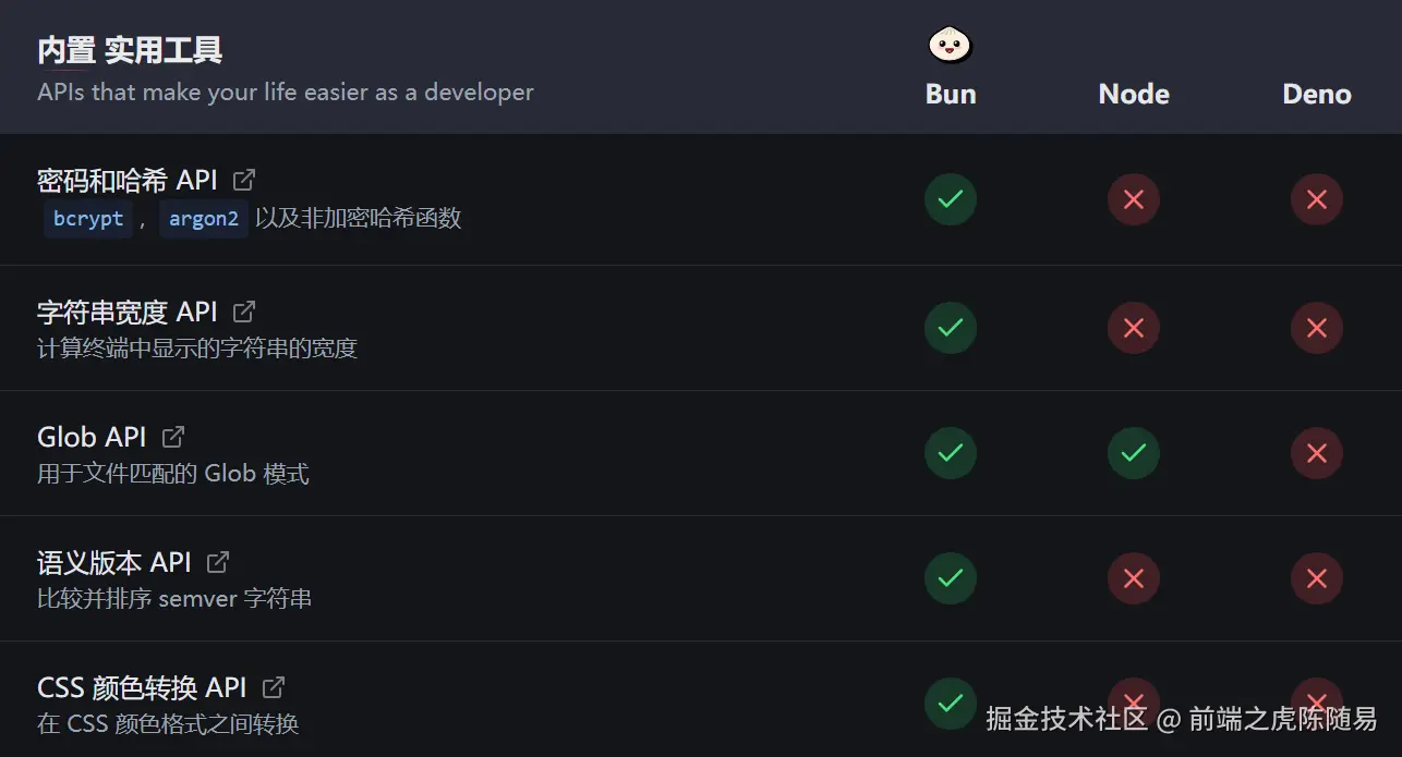 Bun内置实用工具