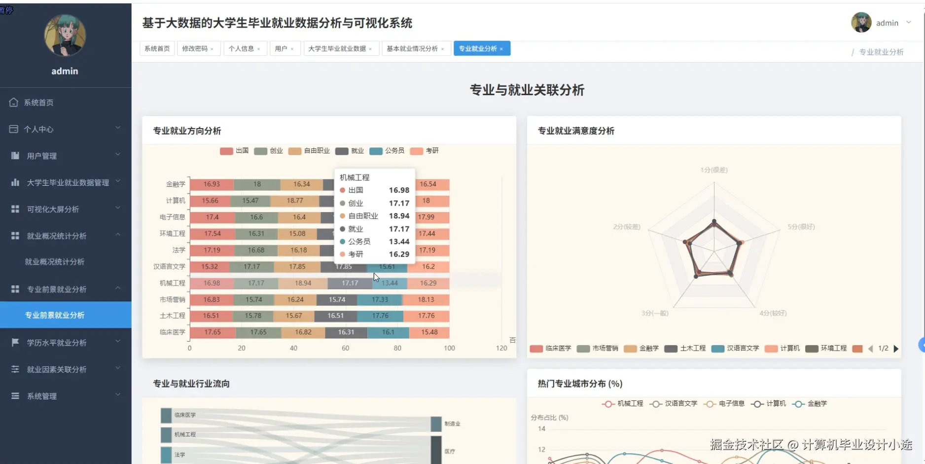 专业前景就业分析.png