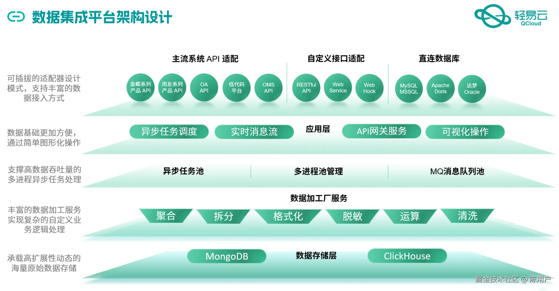 如何对接钉钉API接口