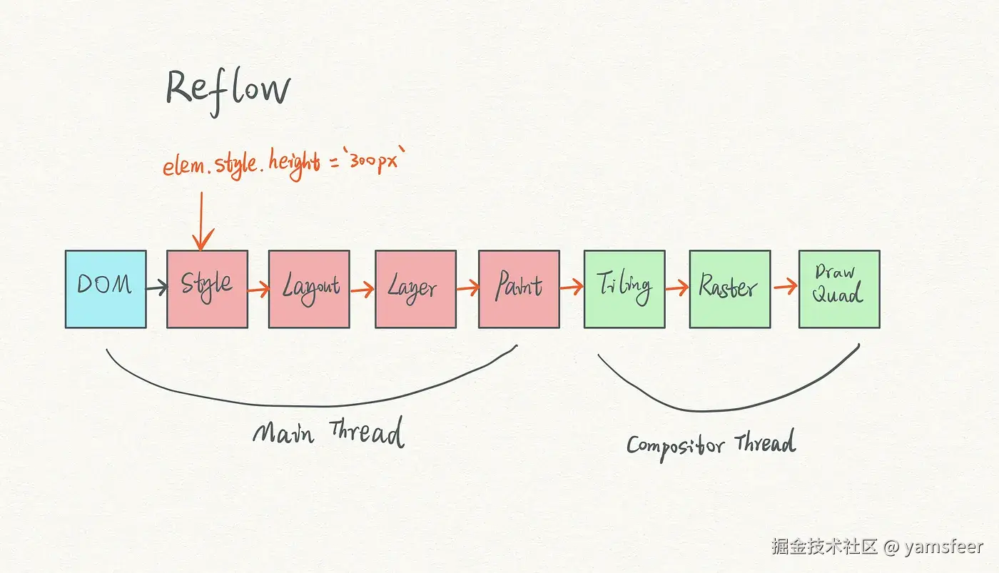 浏览器如何工作 part5.webp