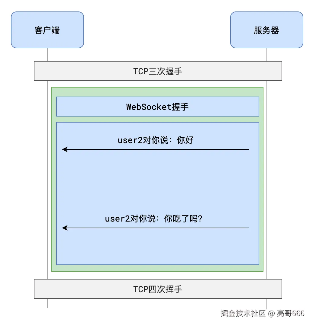 image-20211028171840145