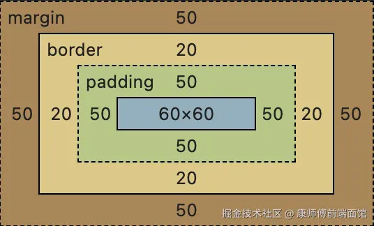 boxModel-border.png