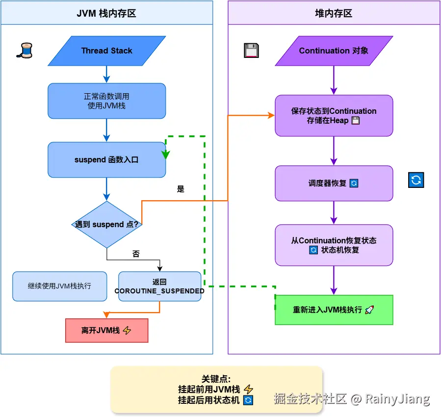 混合执行模型.png