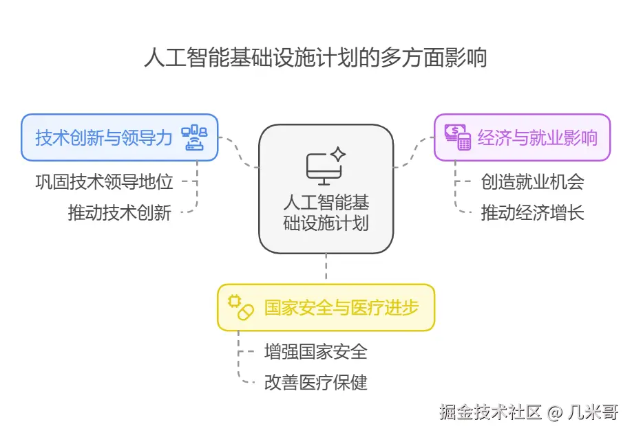 星际之门计划效益分析图