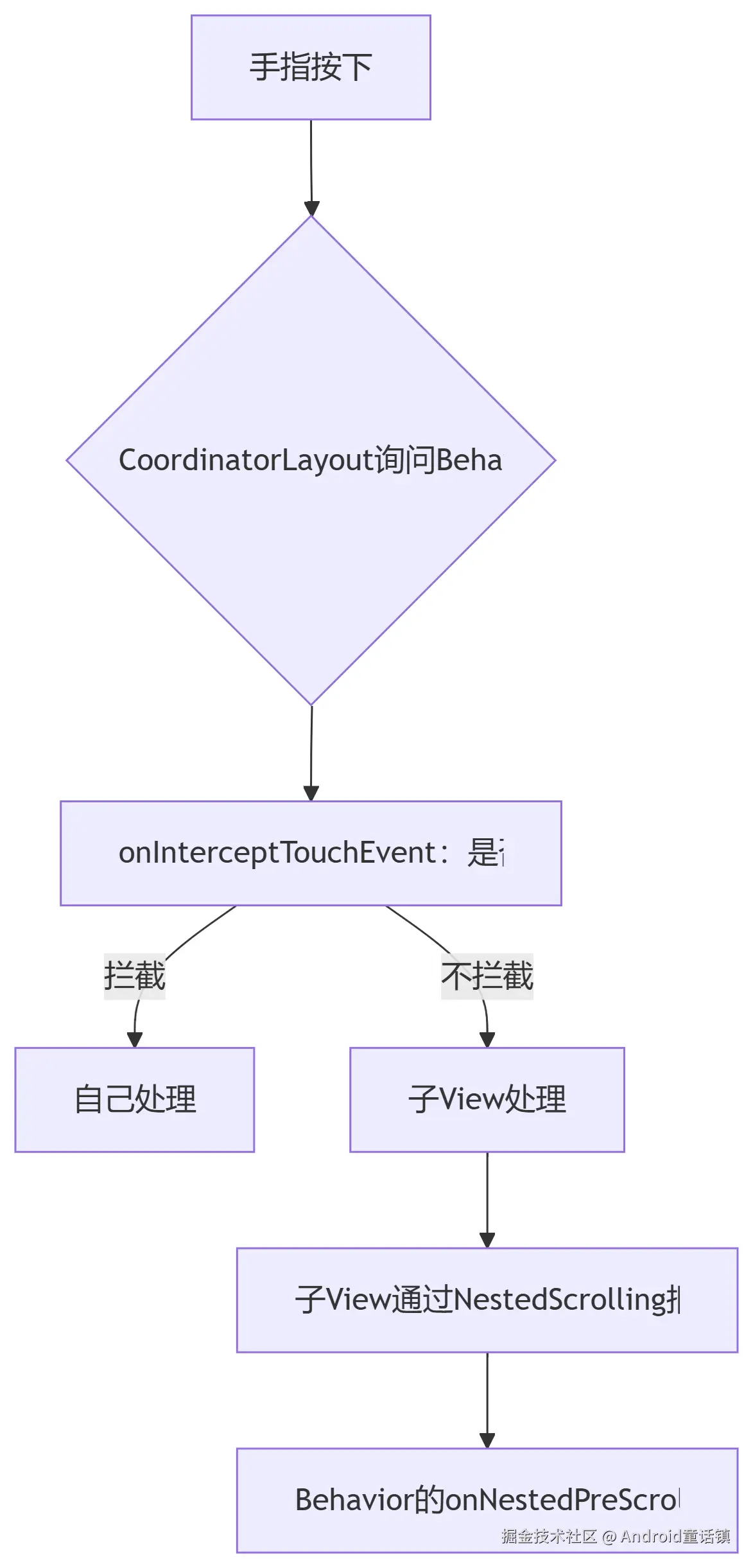 deepseek_mermaid_20250702_cf38c4.png