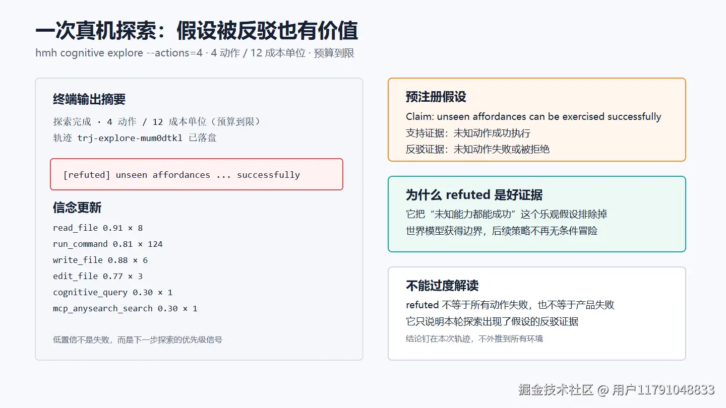 世界模型与信念更新