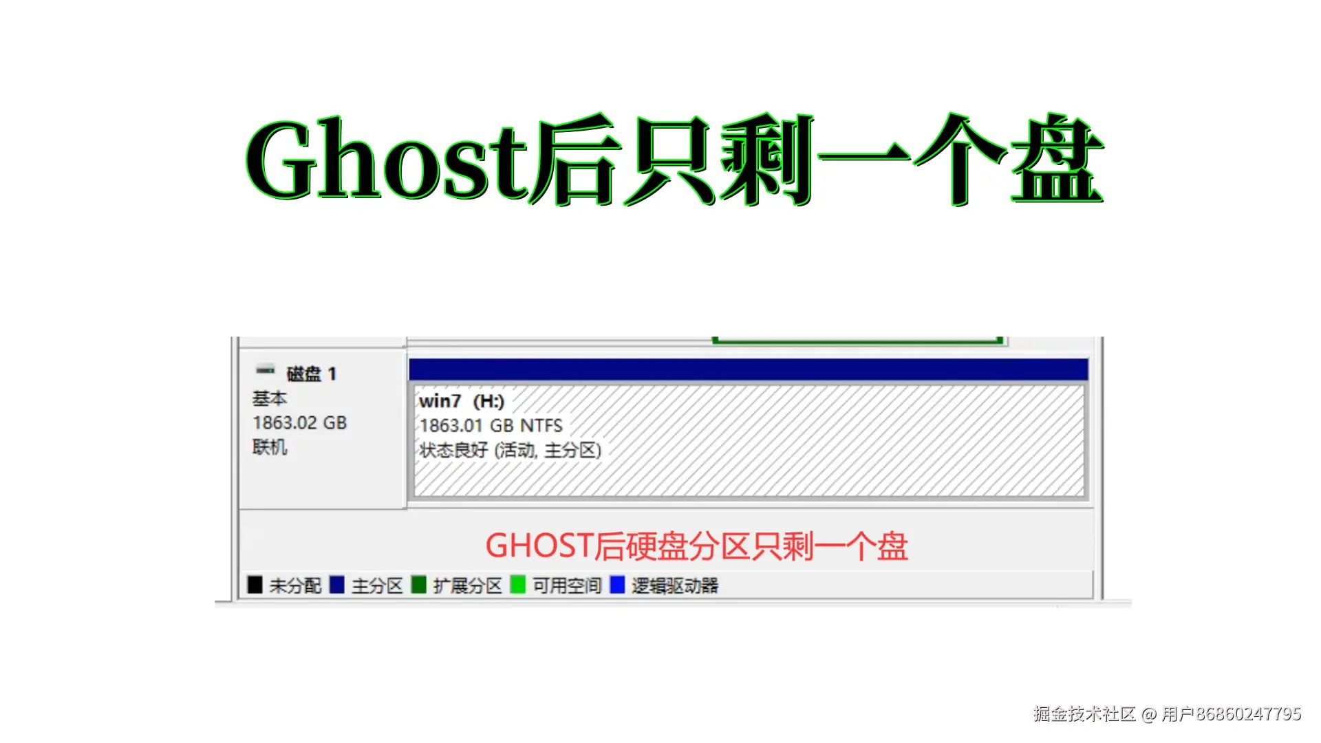 GHOST操作后C盘独占？全面解析与数据恢复策略