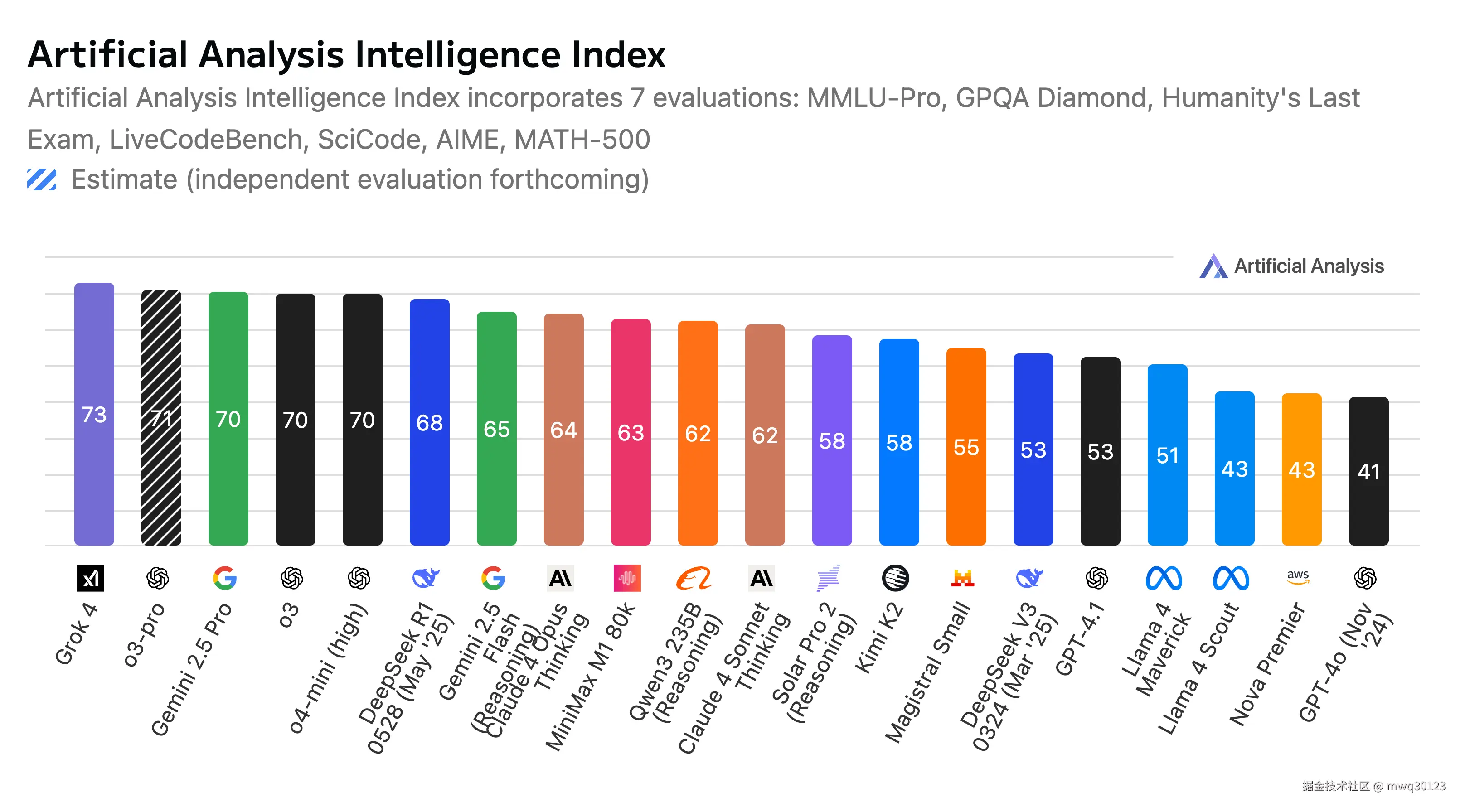 Artificial Analysis.png