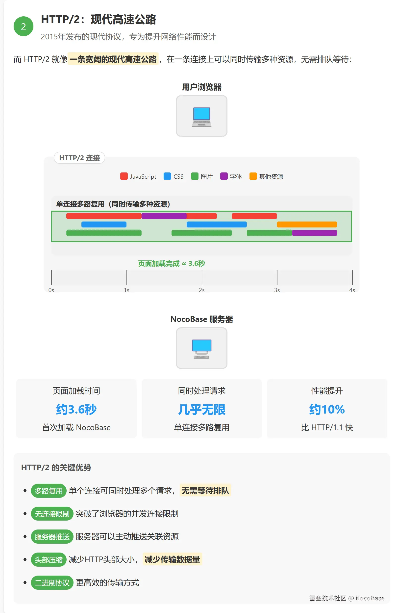 250409http2