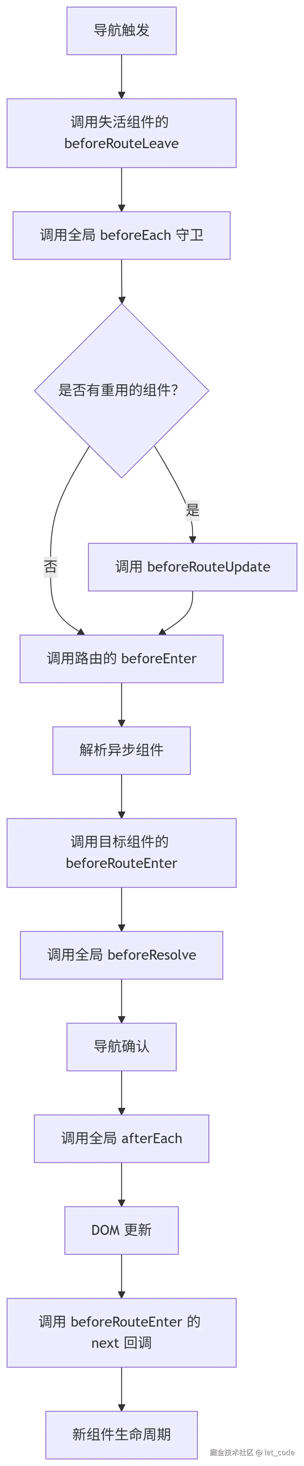 deepseek_mermaid_20250819_973e1f.png