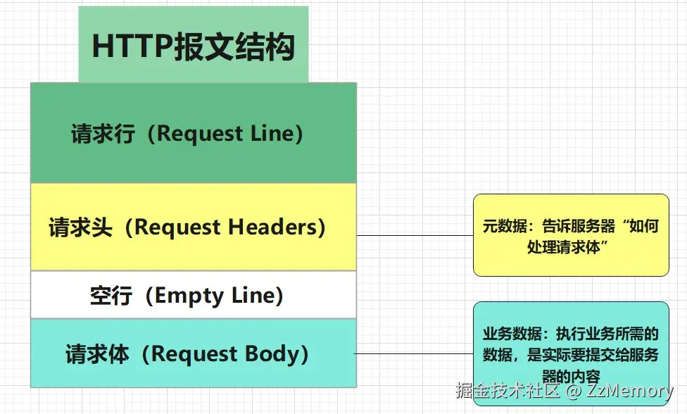 HTTP报文结构.jpg