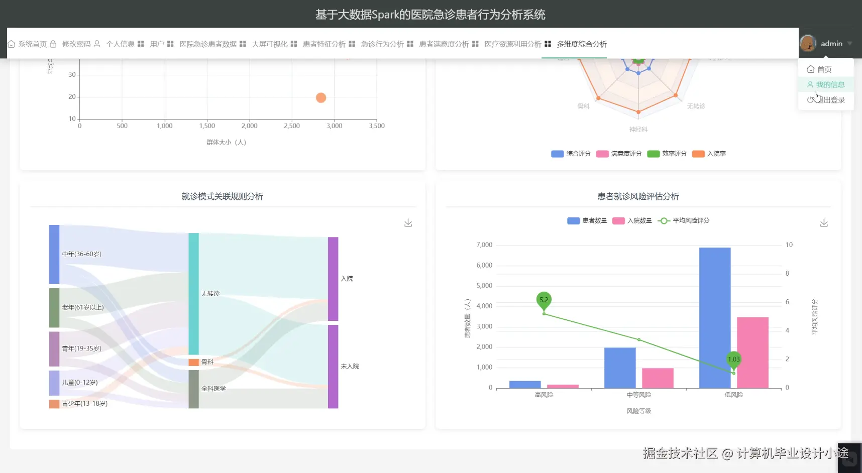 多维度综合分析.png