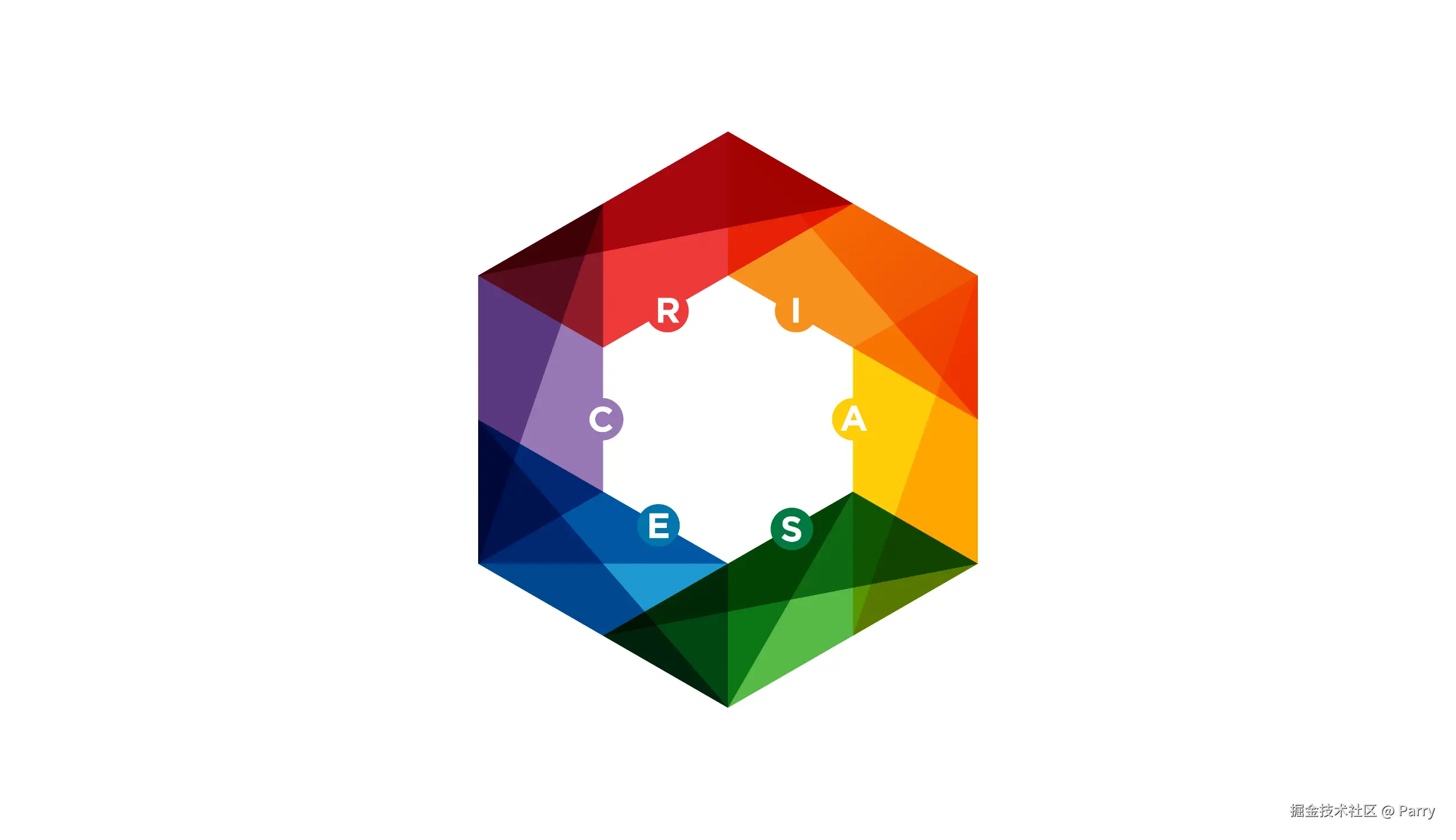 gugudata api