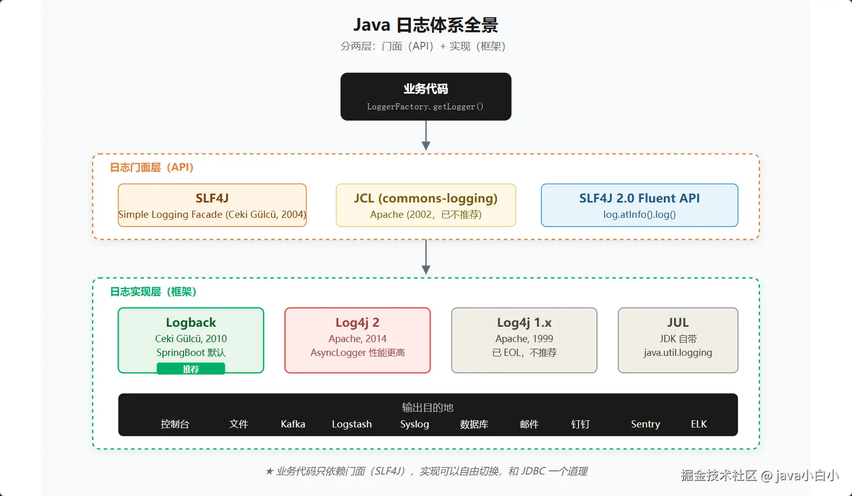 java-logging-overview.svg