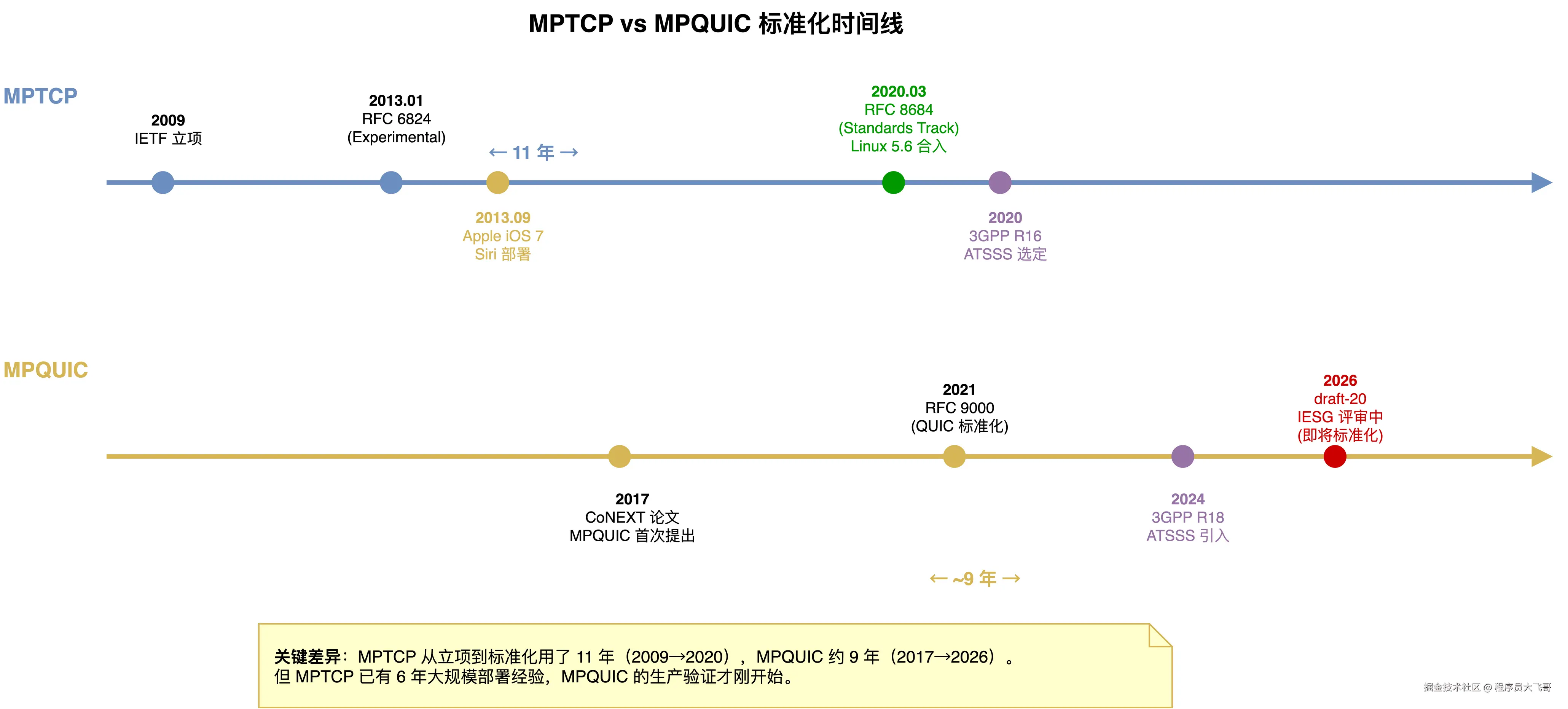 04-standardization-timeline.png