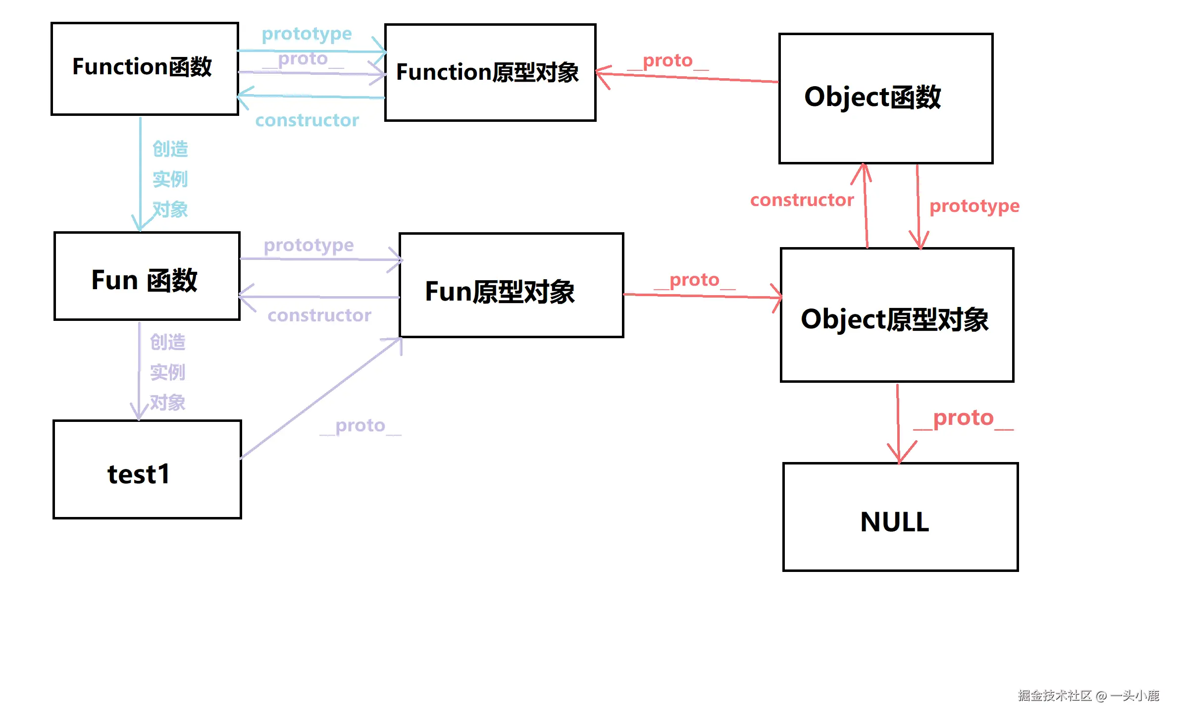 原型链图解2.png