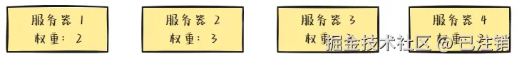 图5：服务器权重.png