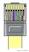 图2-1  RJ45连接器