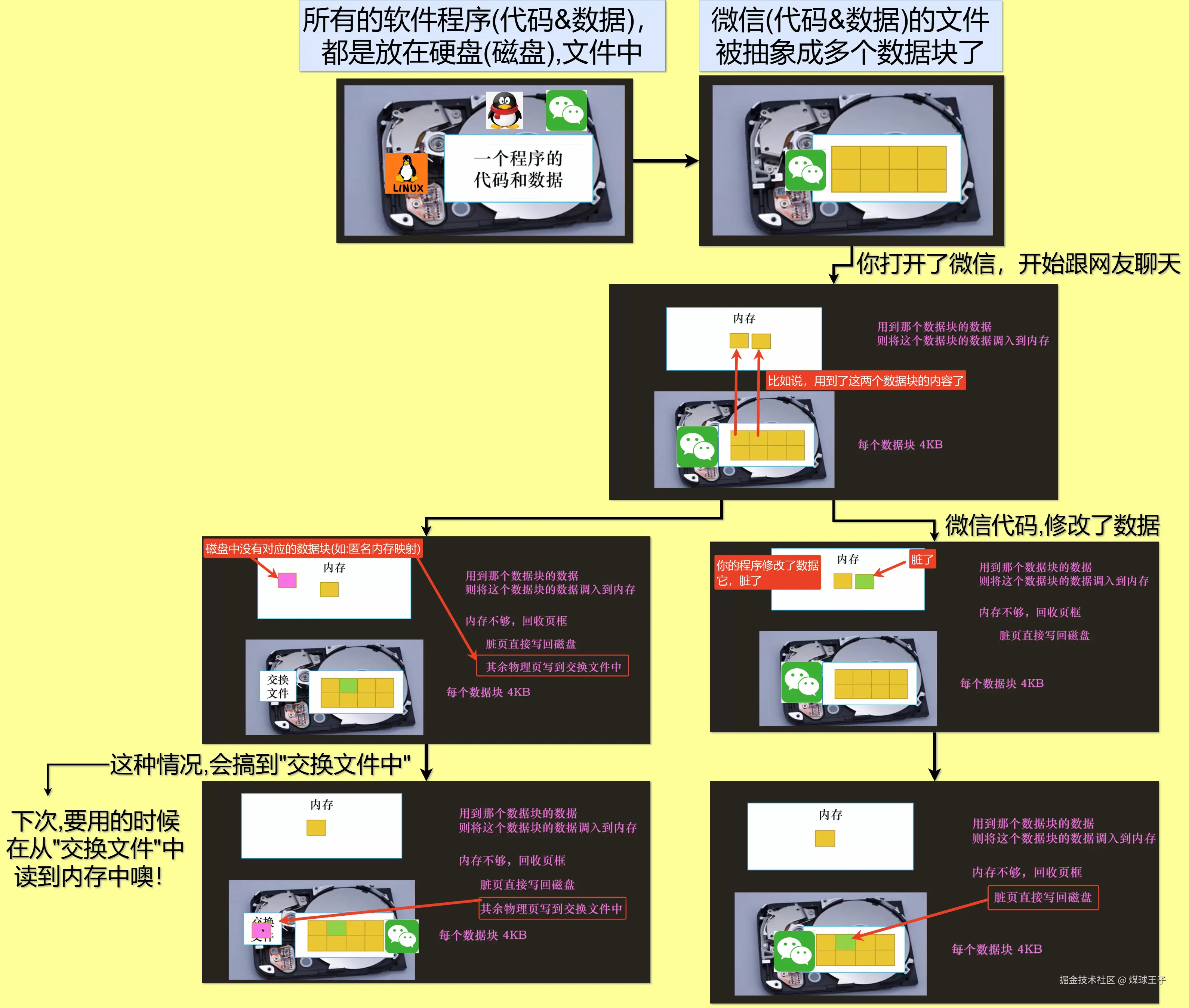 按需分页1.png