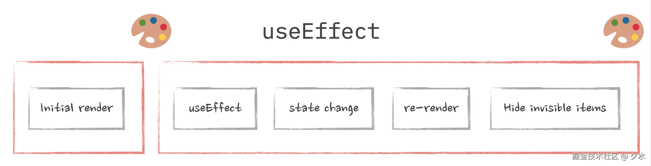 useEffect-6.png