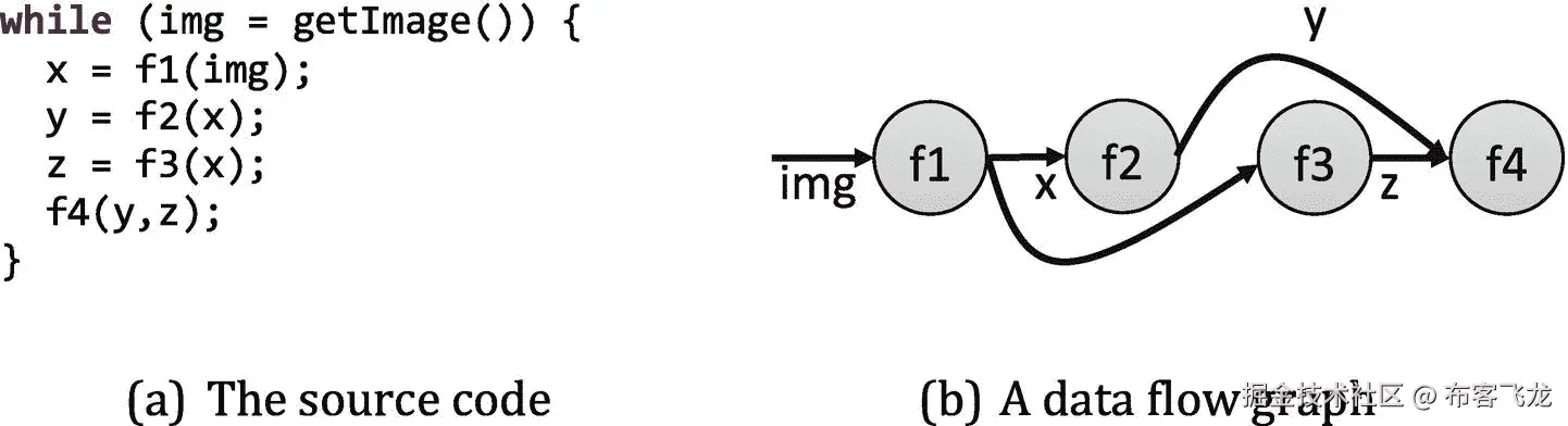 ../img/466505_1_En_3_Fig1_HTML.png