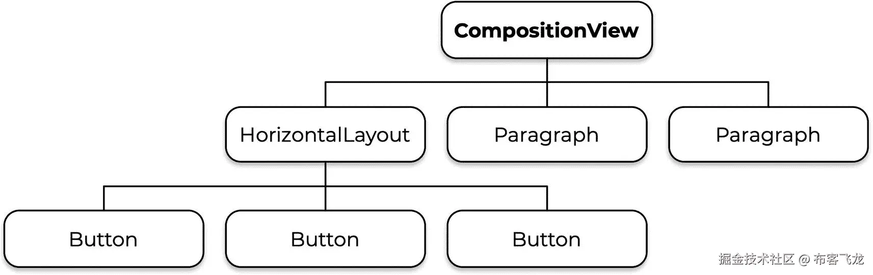 img/506498_1_En_3_Fig4_HTML.jpg