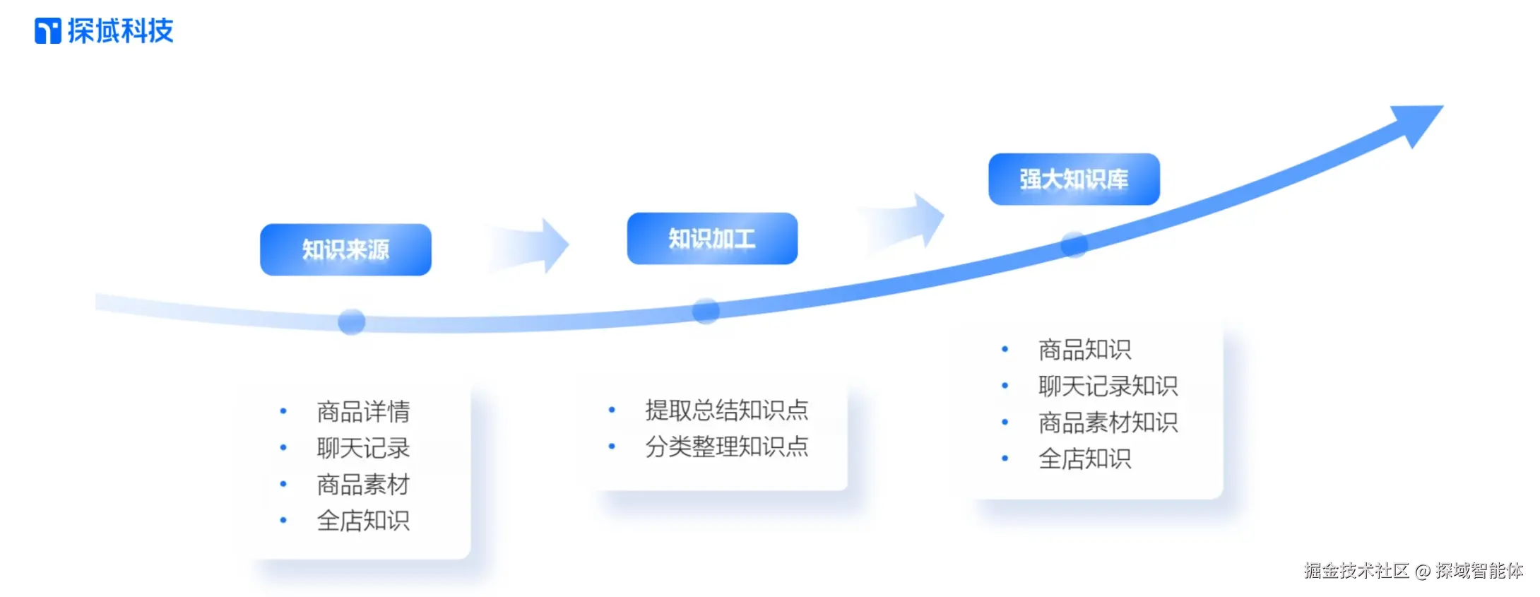 知识构建.jpg