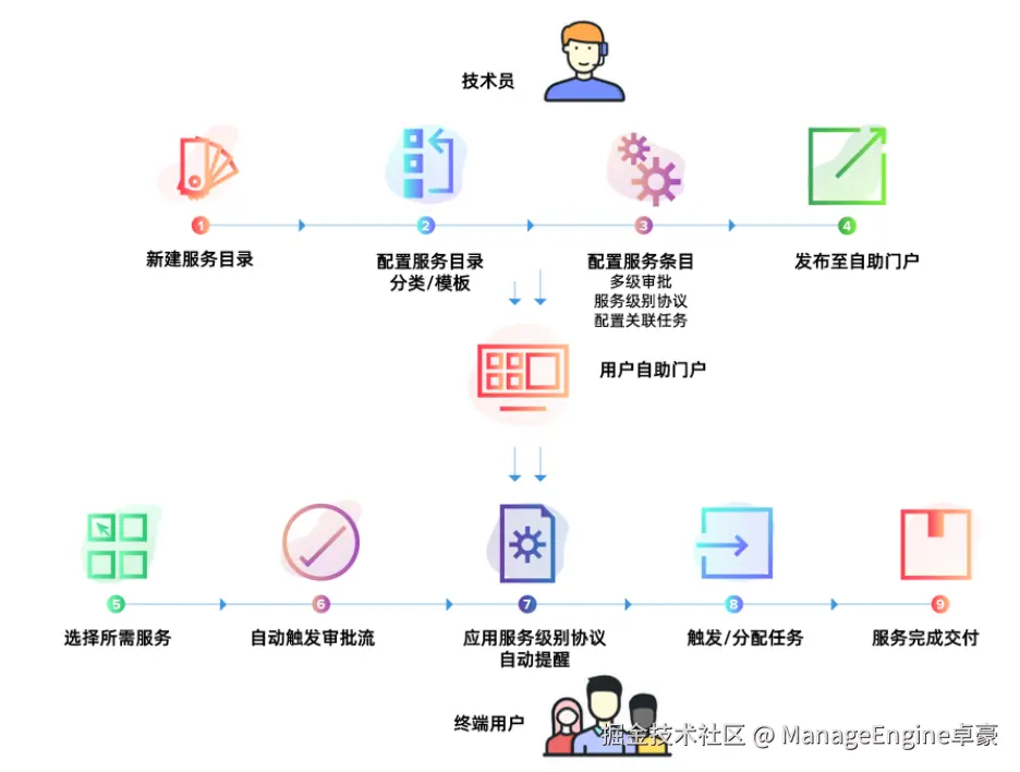 SDP-0528-3.png