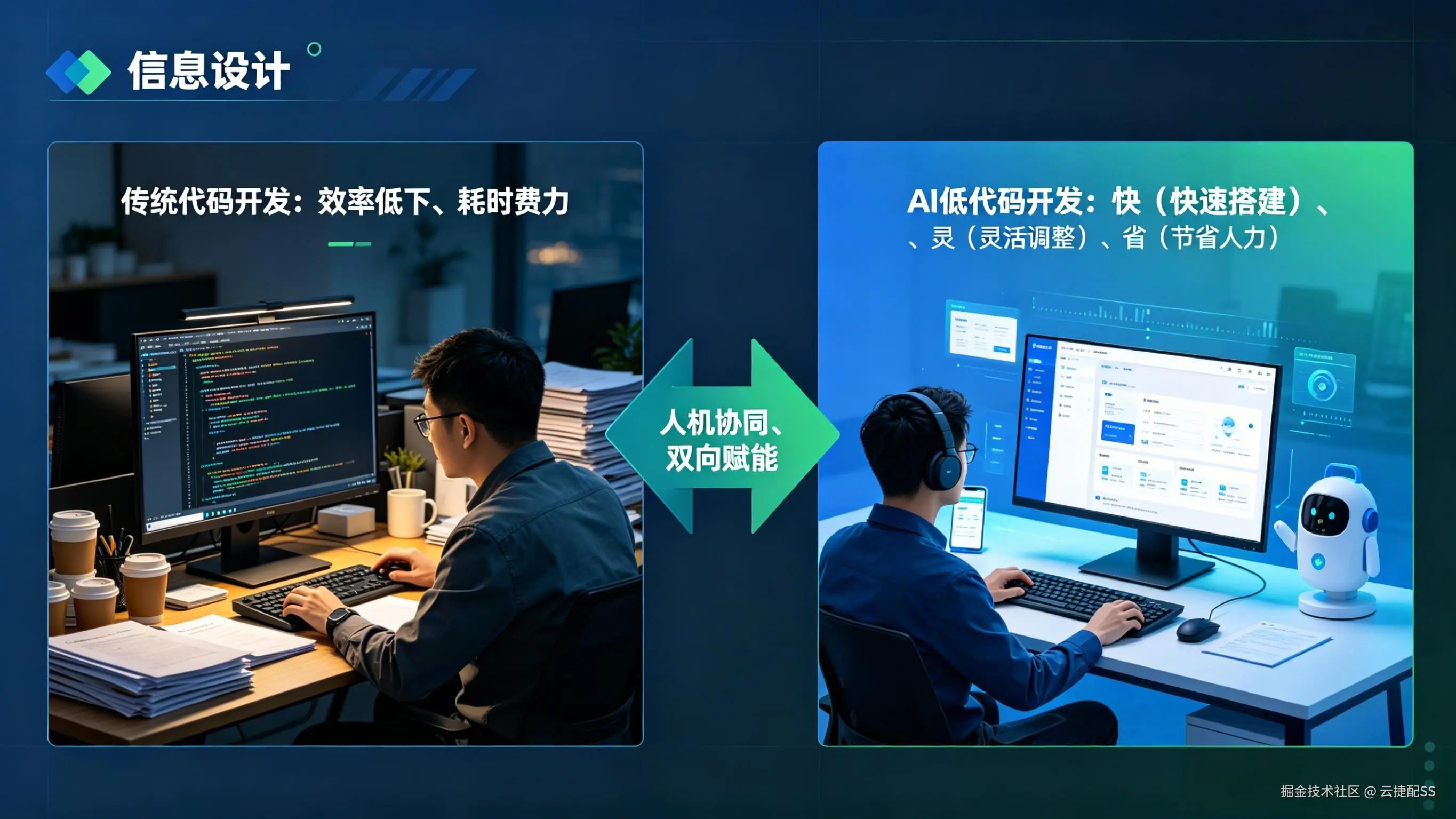 AI 低代码开发平台优势..png