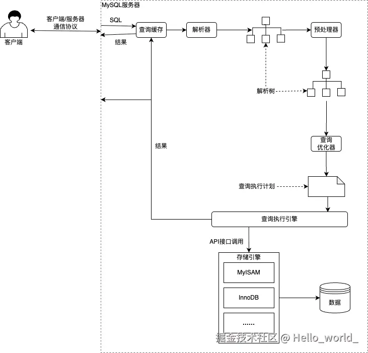 MySQL查询语句执行流程.png