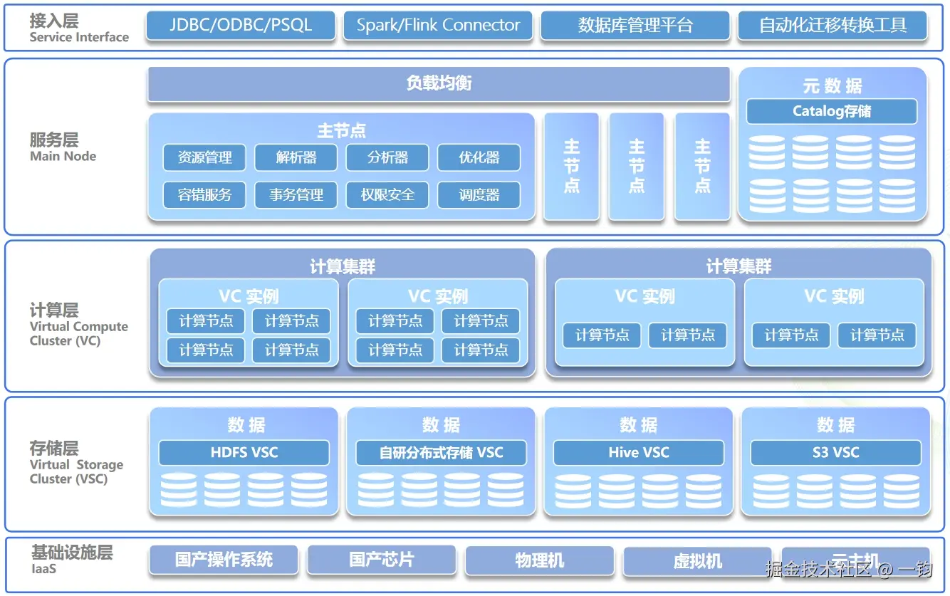 系统架构图.png