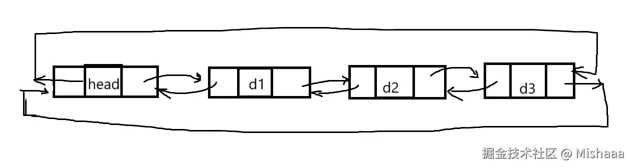 链表的结构2.png