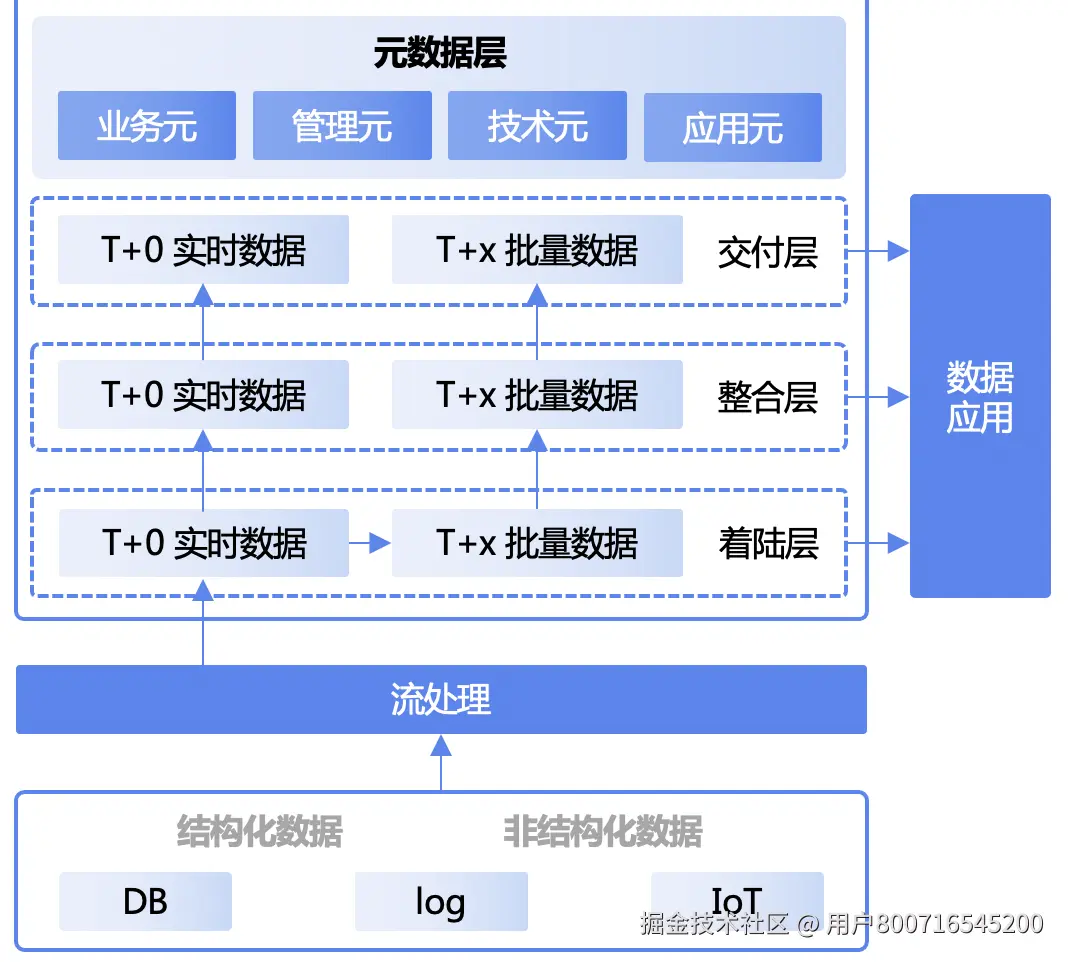 基于梧桐数据库的实时数据分析解决方案-图3.png