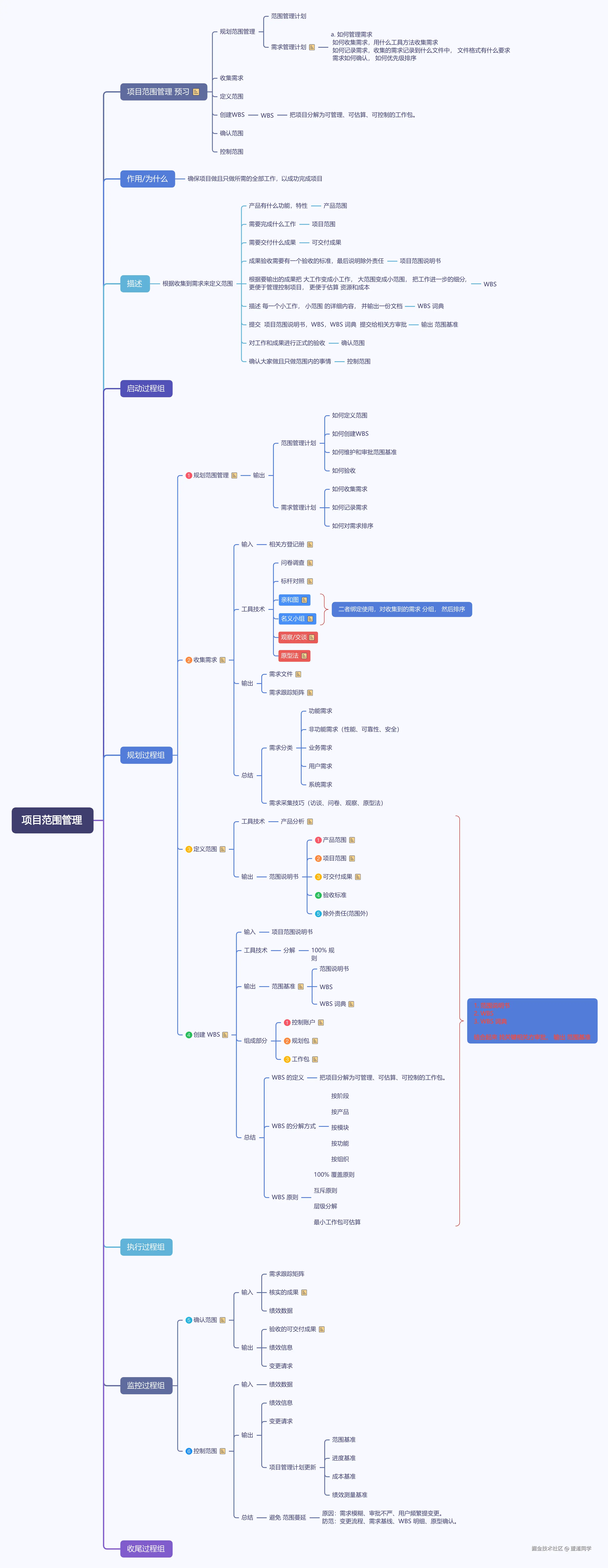 项目范围管理.png