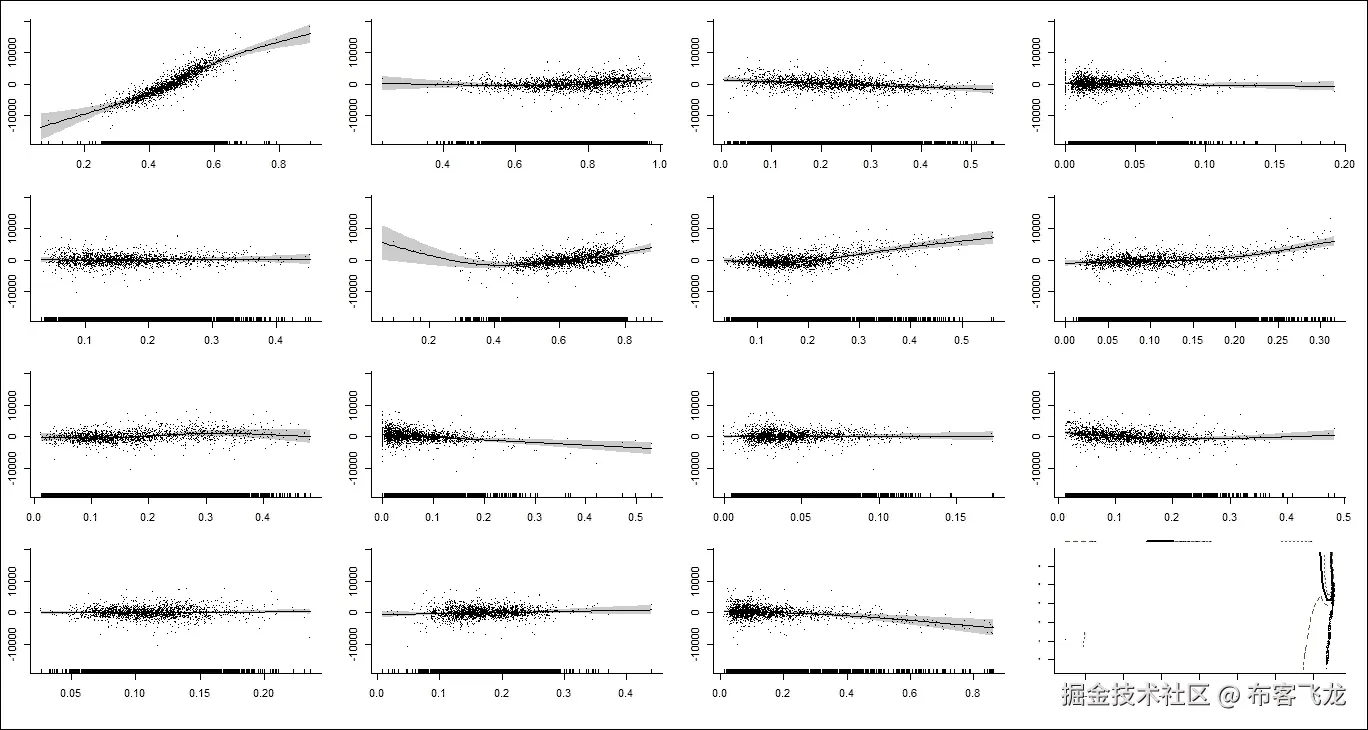 步骤 4 - 构建模型