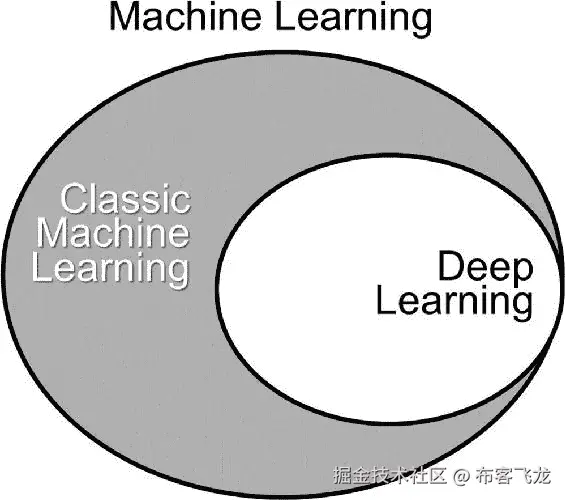 img/468661_1_En_1_Fig3_HTML.jpg