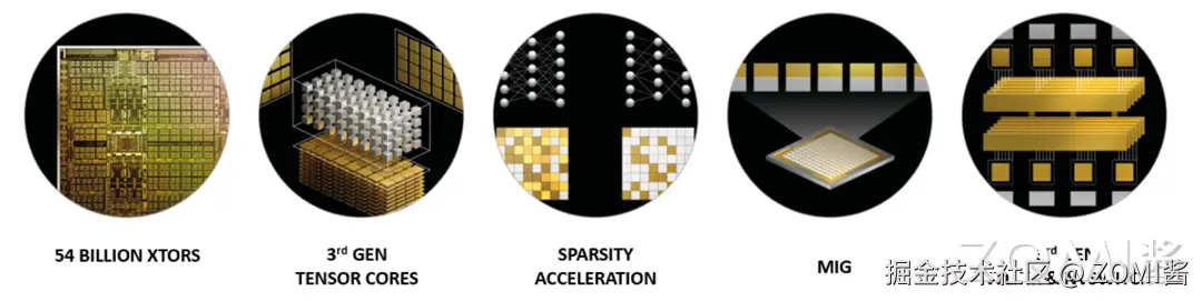 Ampere 安培架构主要特性