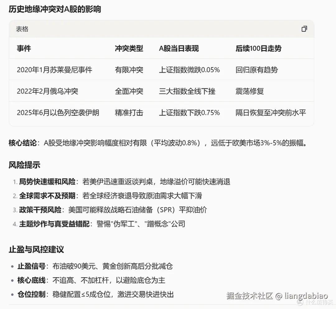 股票-我放弃了量化-Claude Code Stock Deep Research Agent