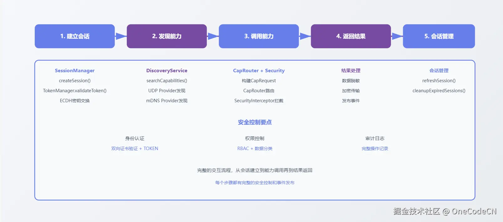 请在此添加图片描述