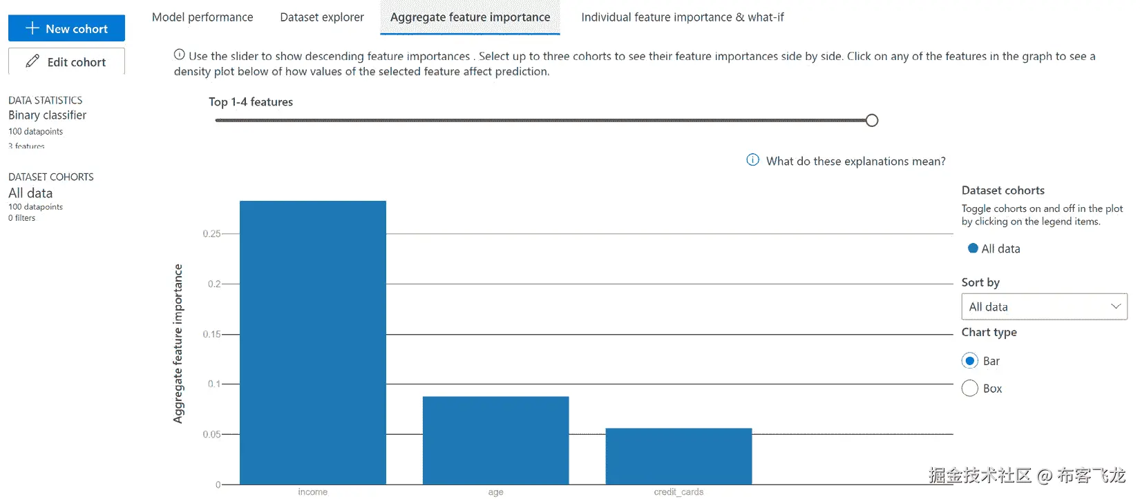 图 10.7 – 解释社区提供的解释仪表板