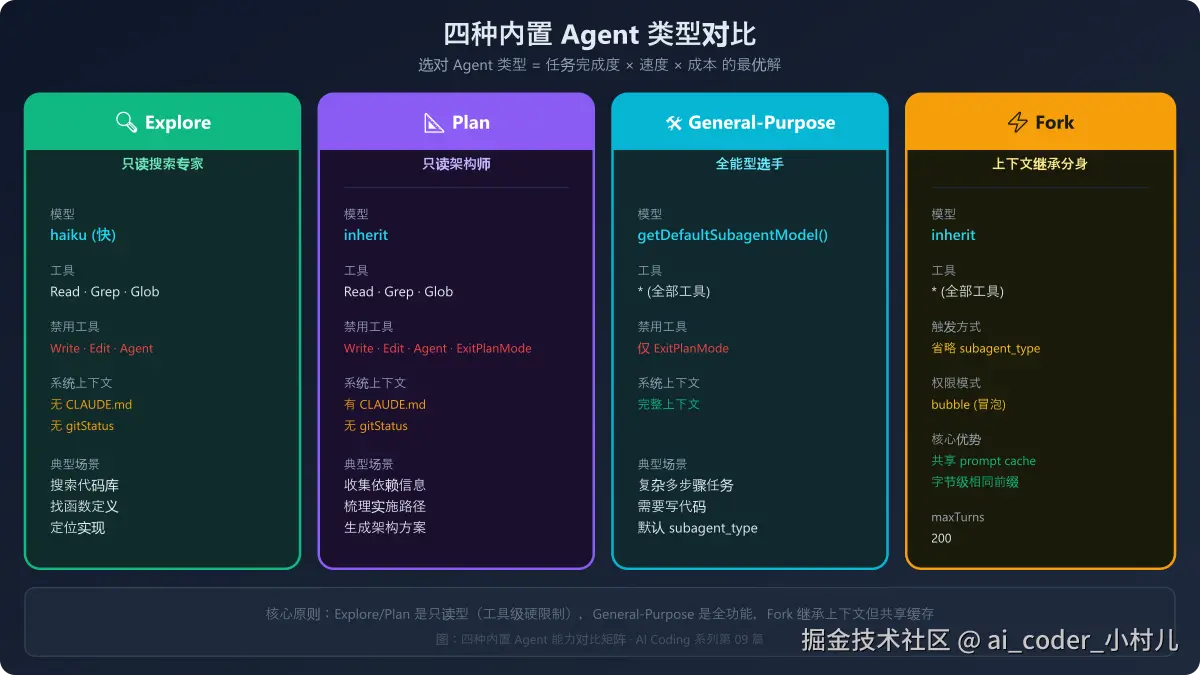 09_agent_types_compare.png