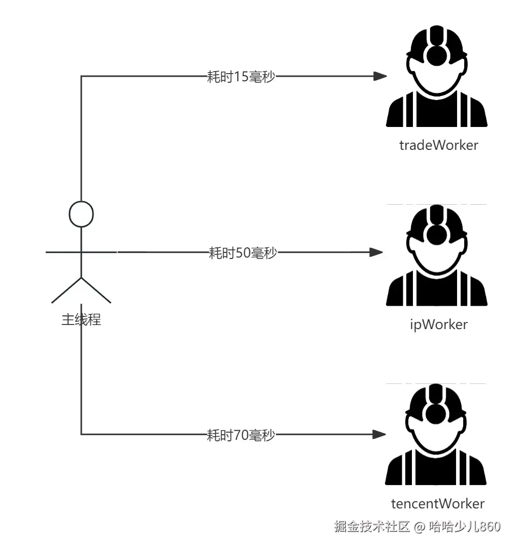 风控特征平台-串行请求.jpg