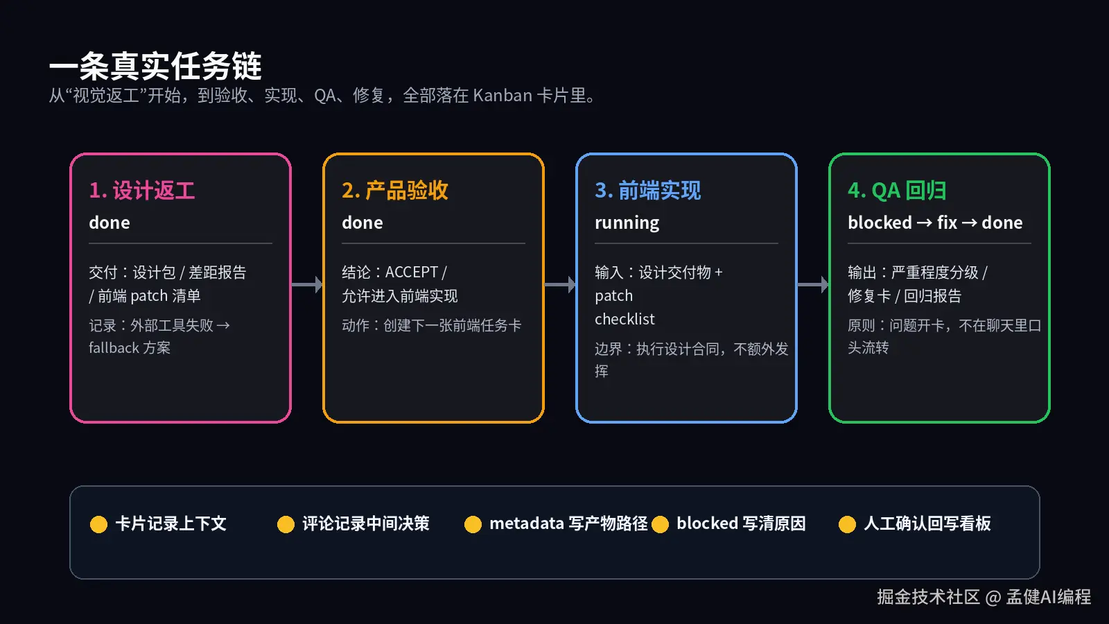 真实任务链