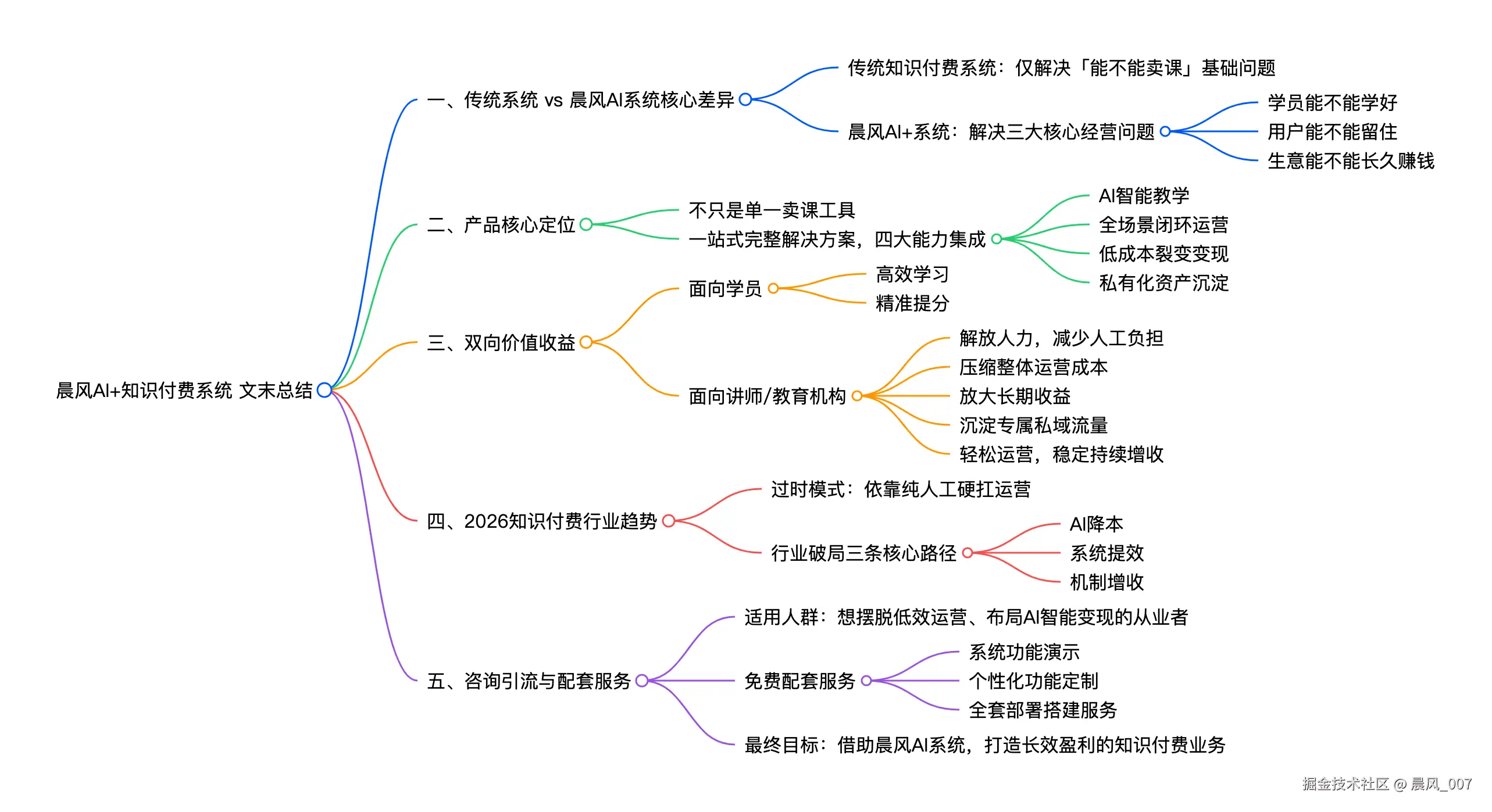文末总结