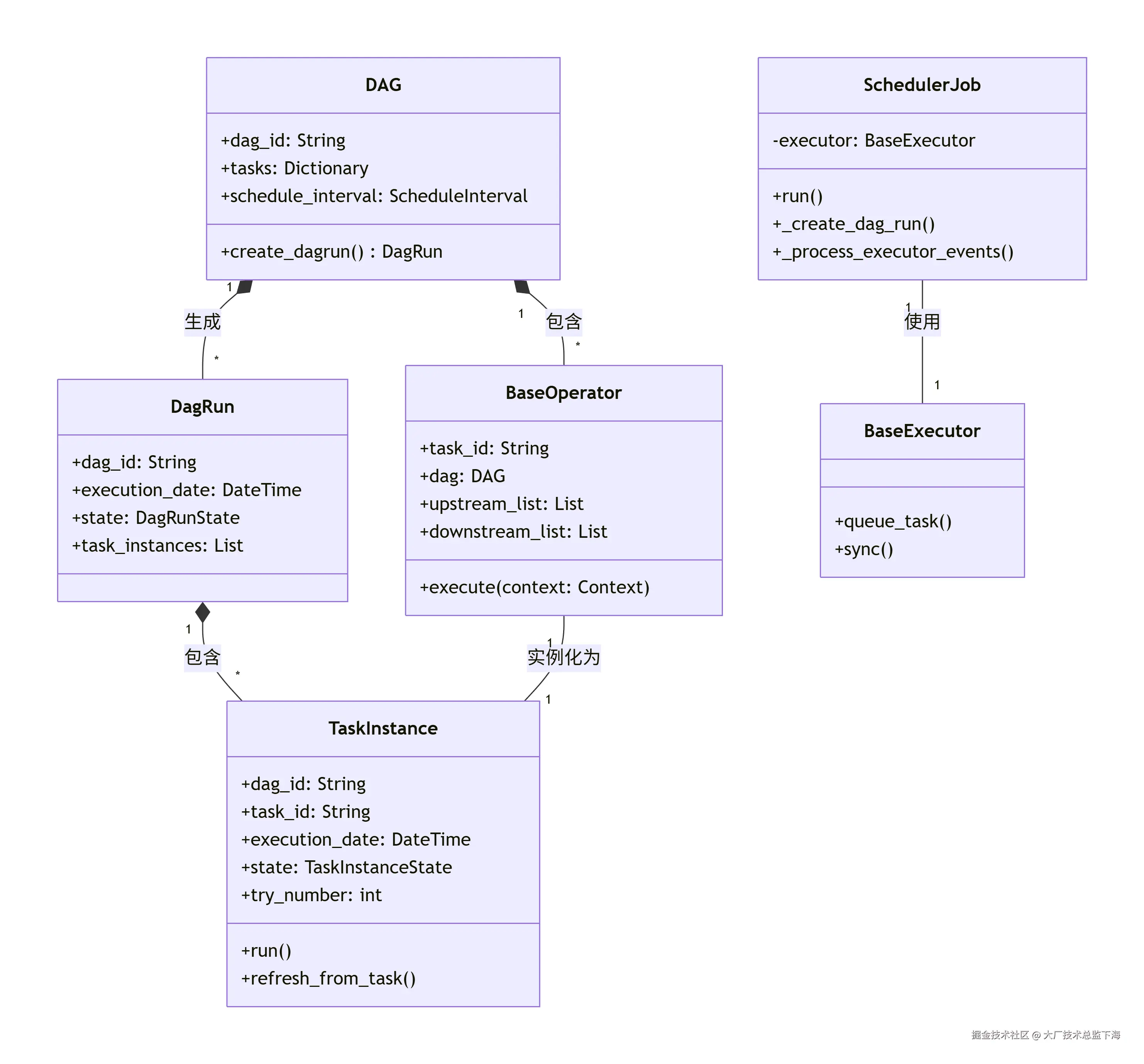 deepseek_mermaid_20260108_16de29.png