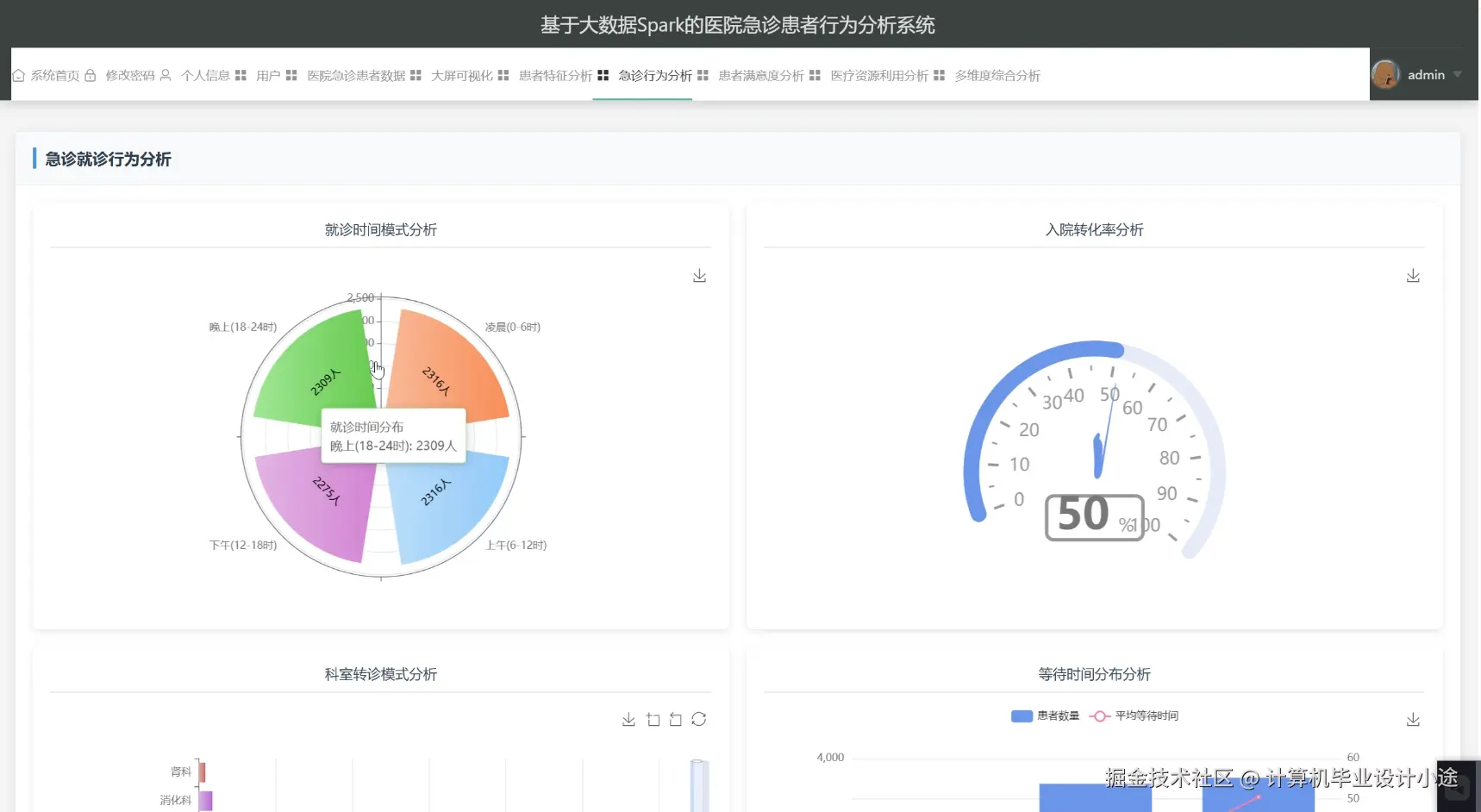 急诊行为分析.png