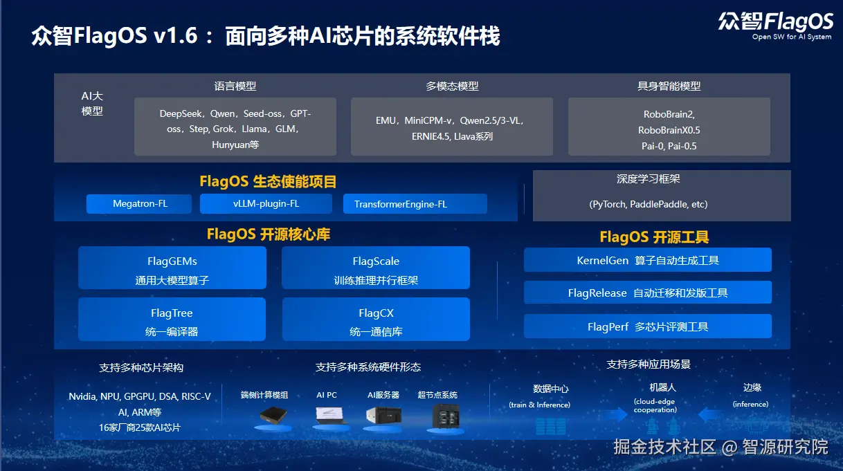 架构高清.png