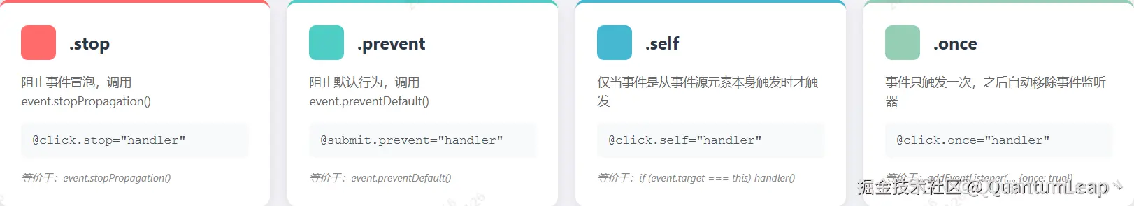 事件修饰符
